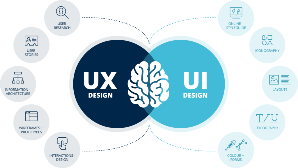 UI & UX rules