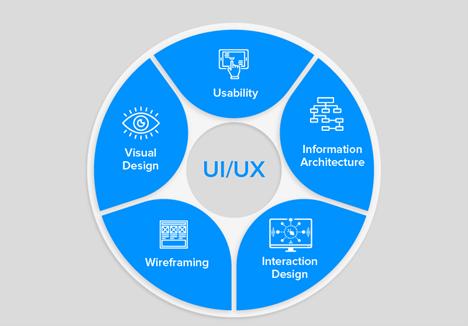 1.3 Web and App Design: Creating user interfaces and experiences for websites and mobile applications.