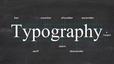 Typography is a critical aspect of graphic design and involves more than just choosing fonts. It’s the art and technique of arranging type to make written language legible, readable, and visually appealing. Typography can greatly influence the effectiveness of communication, the perception of a brand, and the overall user experience. Here’s a detailed exploration of typography, including key concepts, principles, and best practices.