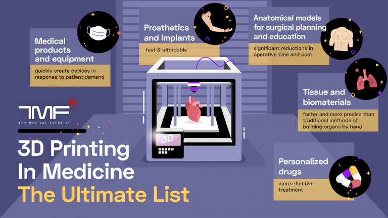 uses of 3d printing in medical use