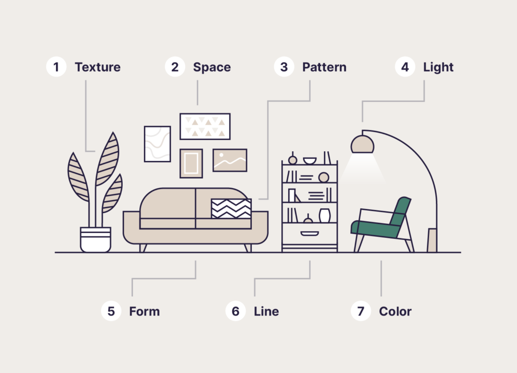 Key Elements of Interior Design.