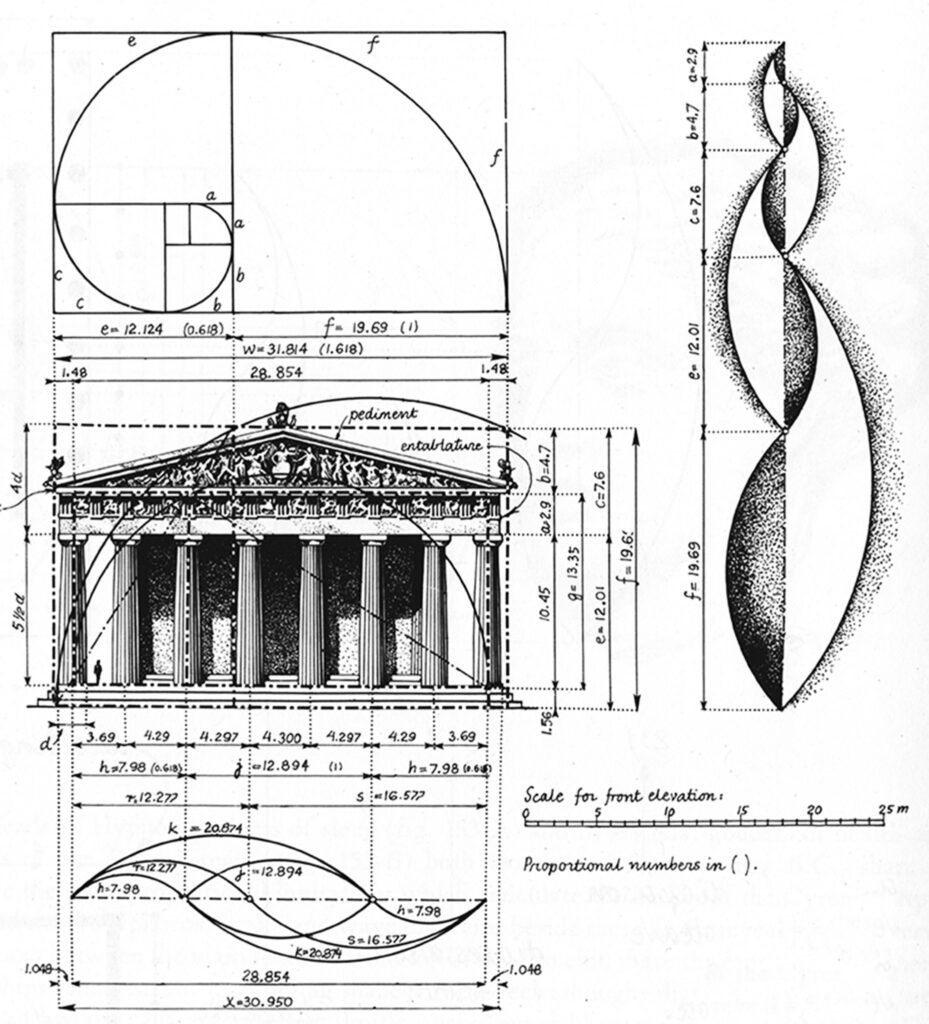 2.5 Proportion and Scale: Proportion relates to how well the elements within a space relate to one another. Scale refers to the size of objects in relation to the space they occupy. Both are crucial for creating a balanced and harmonious space.