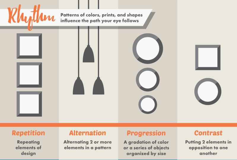 2.2Rhythm: Rhythm in interior design is about creating patterns of repetition and contrast to create visual interest. This can be achieved through color, shapes, or textures.